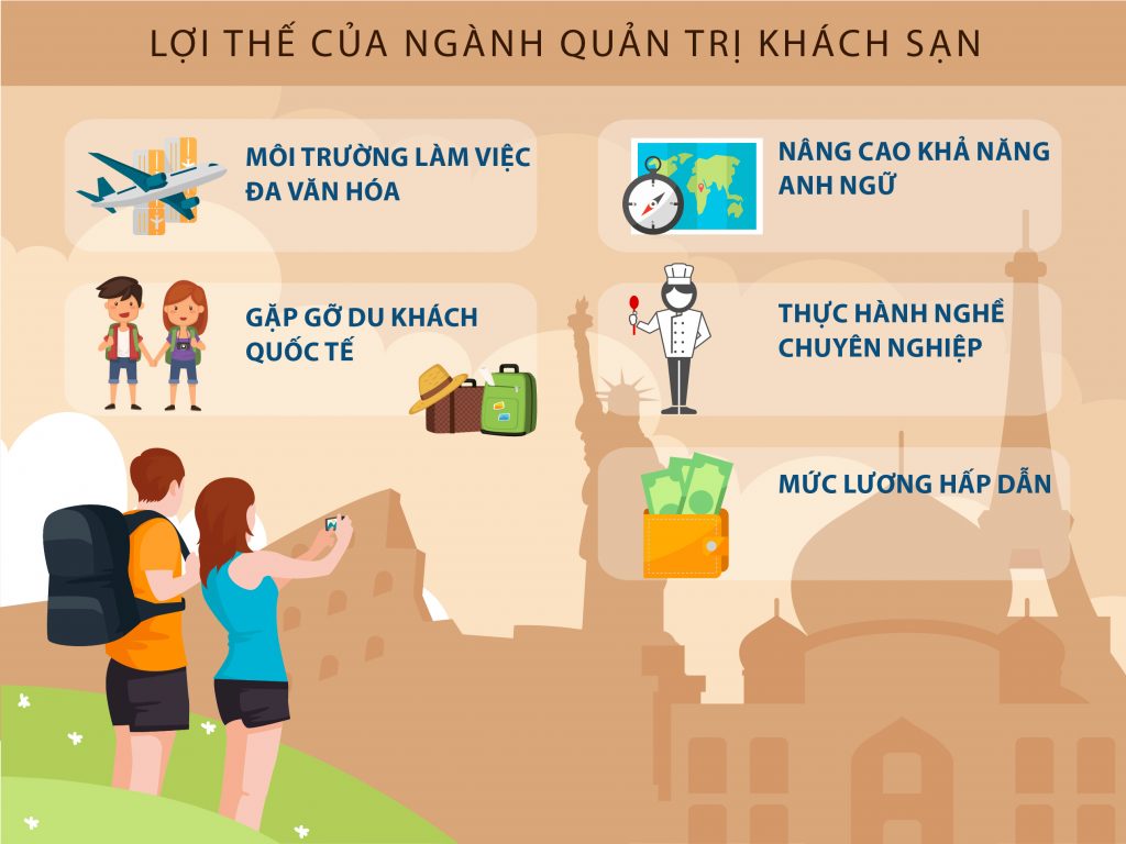 Du lịch Việt Nam phát triển đem lại nhiều cơ hội tốt để các bạn trẻ năng động trải nghiệm môi trường hấp dẫn của nhóm ngành Khách sạn – Nhà hàng.