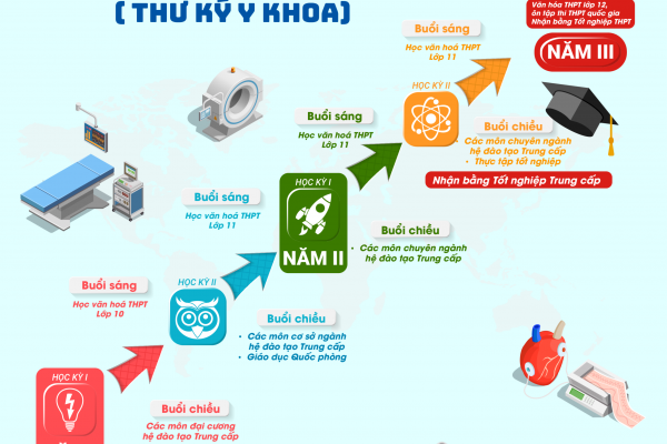 Đào tạo sát thực tế – Việc làm đảm bảo: Hoa Sen College là bệ phóng sự nghiệp
